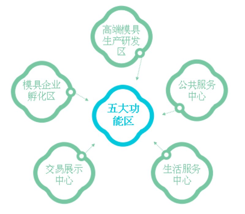选择适合的模具材料网站，是模具制造业者必须面对的重要决策。