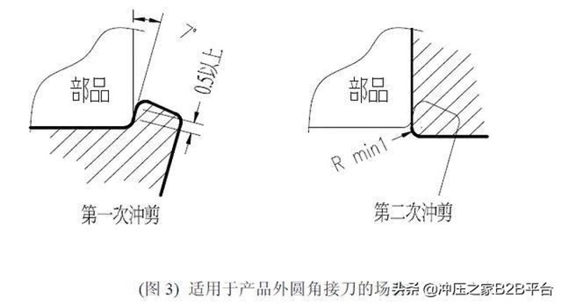 万棵树：最新发展动态