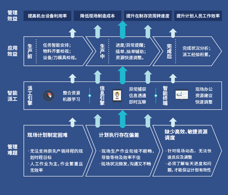 通州区人民政府发布最新政策，推动模具行业高质量发展